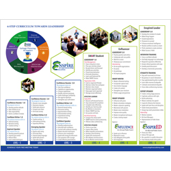 Brochure Designs - Enspire Academy, USA