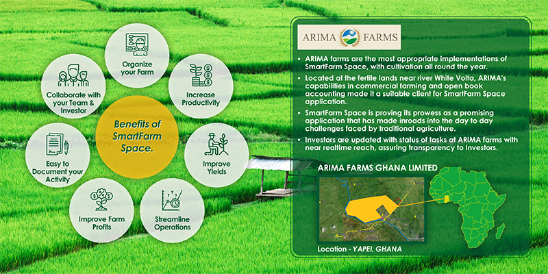 Brochure Designing Services - Smart Farm Space, Chennai.