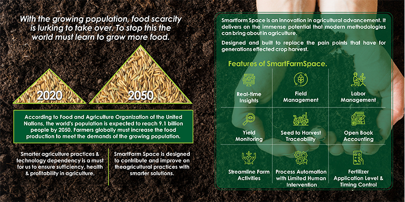 Brochure Designing Services - Smart Farm Space, Chennai.