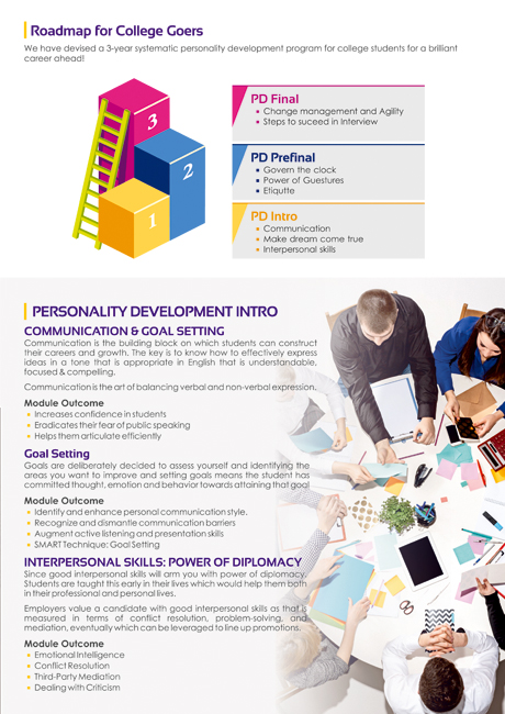 Brochure Designing Services in Chennai - Brochure Designing Services for Identity Educational Consultancy, Chennai.